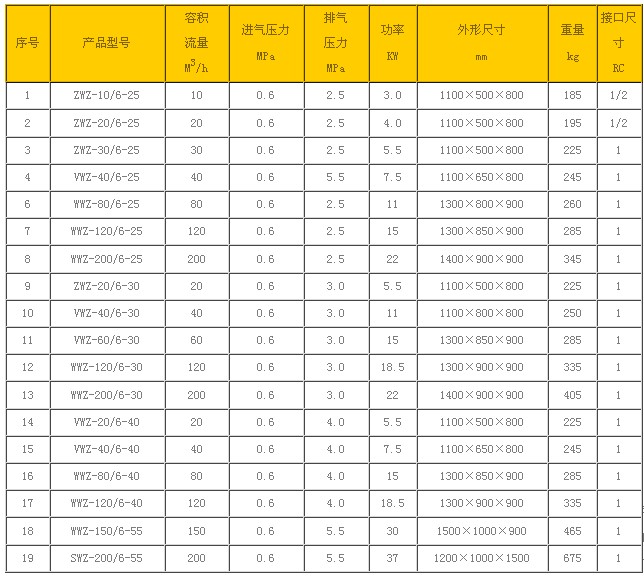 全无油氮气增压机