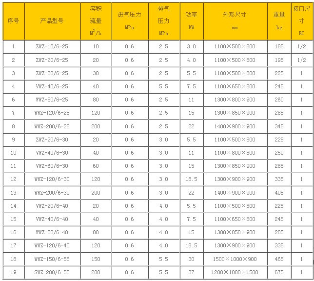 全无油氮气增压机