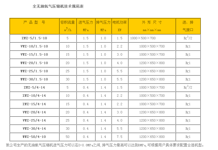 全无油氮气增压机