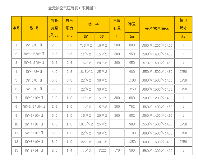 全无油空压机