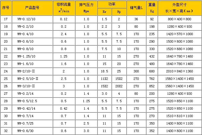 活塞式无油空压机技术规范表二