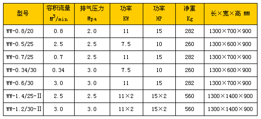 中高压无油空压机