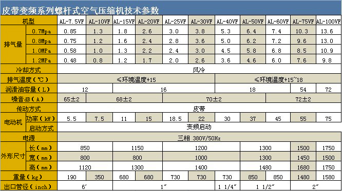 水冷直联式螺杆空压机