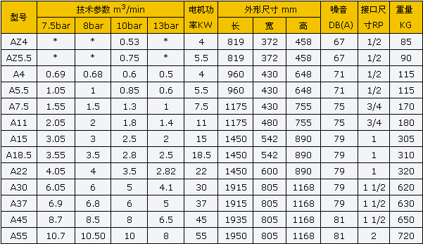 节能滑片式空压机