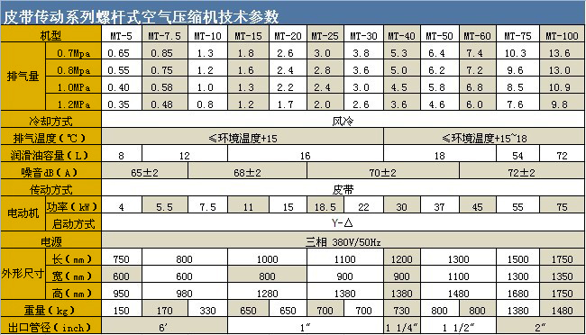 螺杆空压机