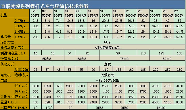 直联式螺杆空压机